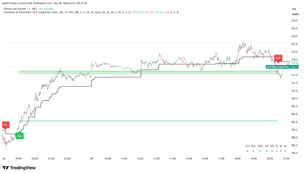 Natural Gas Futures — MCX Long Entry