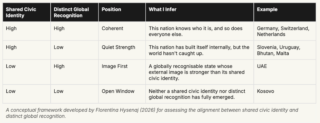 Identity Recognition Framework
