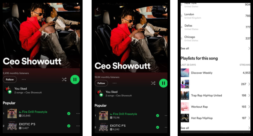 Spotify Growth — Ceo Showoutt (2.4K → 19.8K Monthly Listeners)