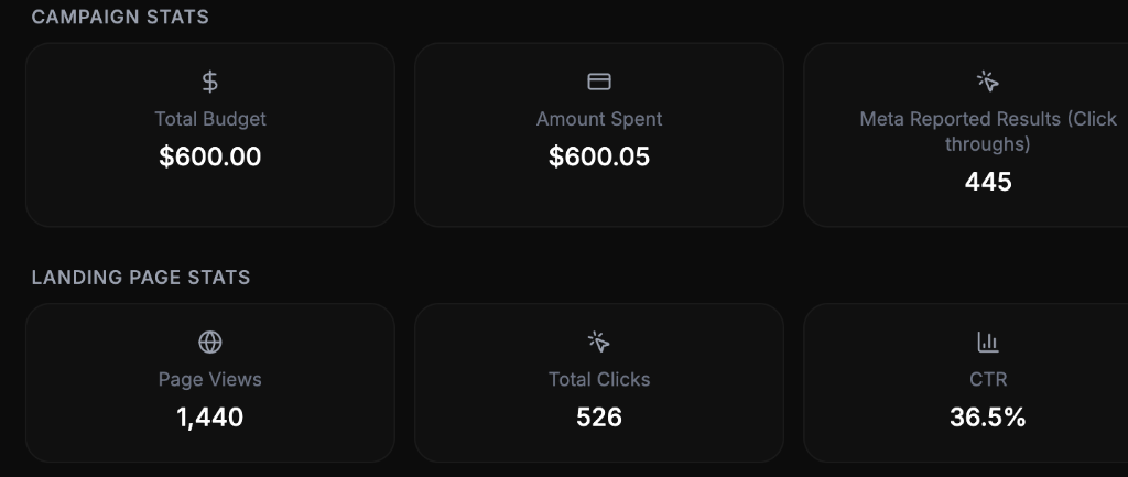 Campaign Performance Report