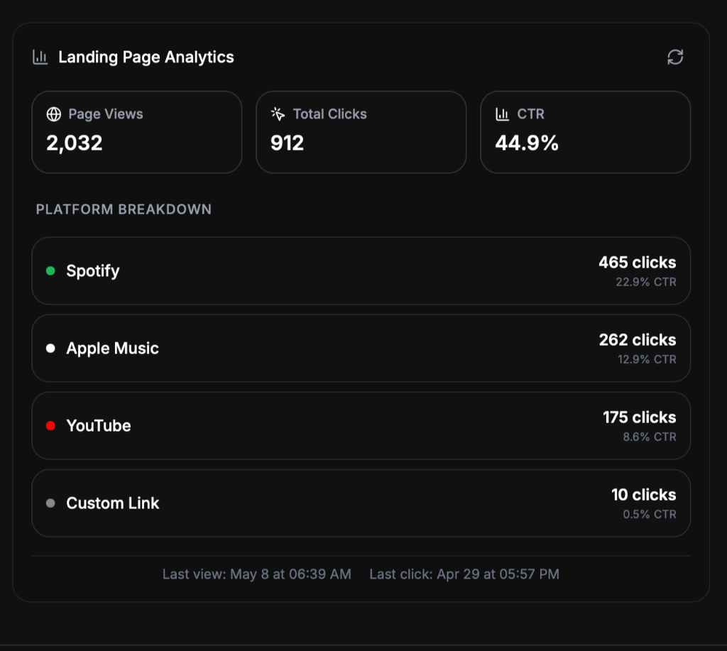 Landing Page Analytics