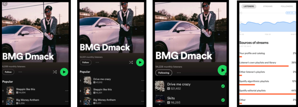 Spotify Growth — BMG Dmack (6K → 94K Monthly Listeners)
