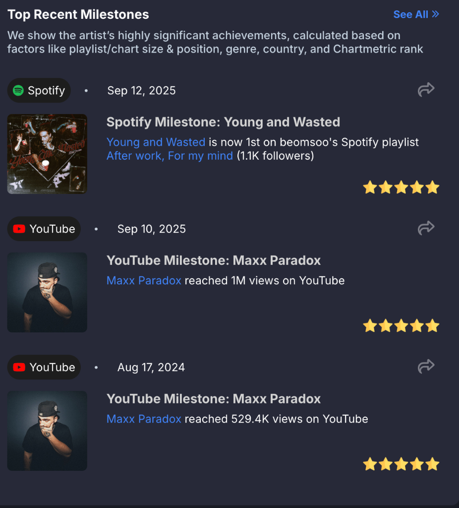 Top Recent Milestones