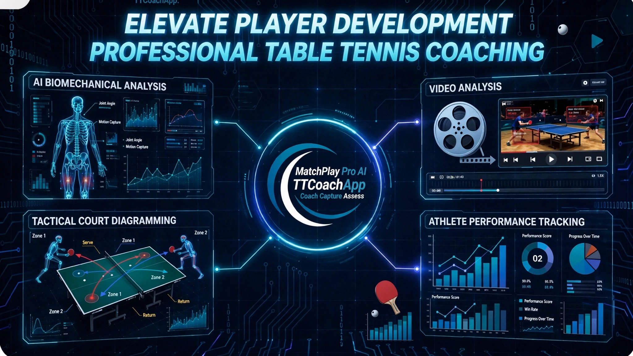MatchPlay TT Coach