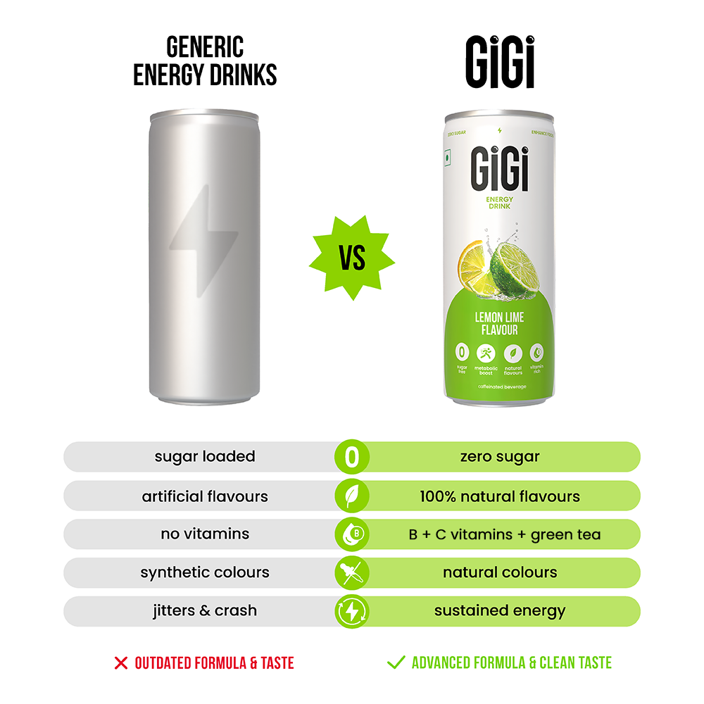 Lemon Lime – vs Generic Comparison
