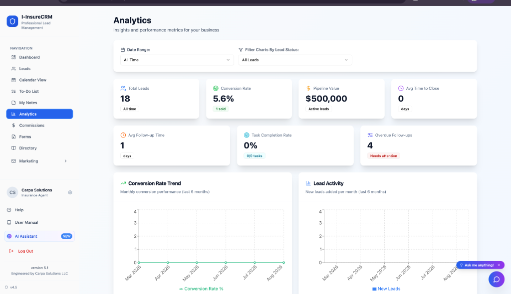 Analytics screenshot