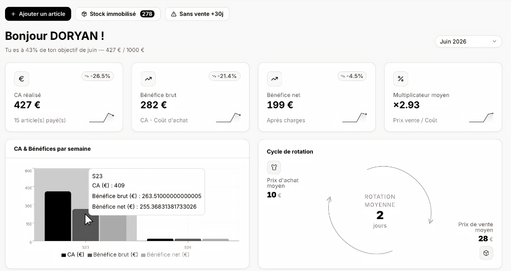 Dashboard Margify