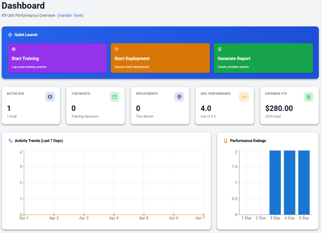 Dashboard — at-a-glance K9 performance overview