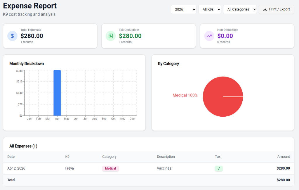 Expense Report — full cost tracking with tax-deductible breakdown