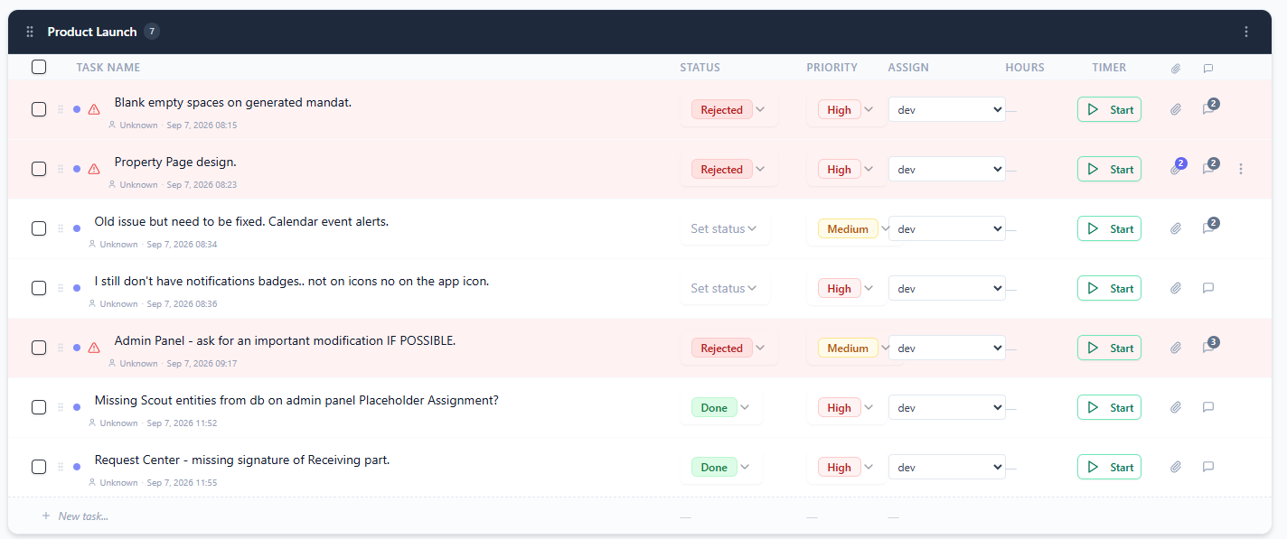 Actual APERIZER task table with task names, statuses, priorities, assignees and timers