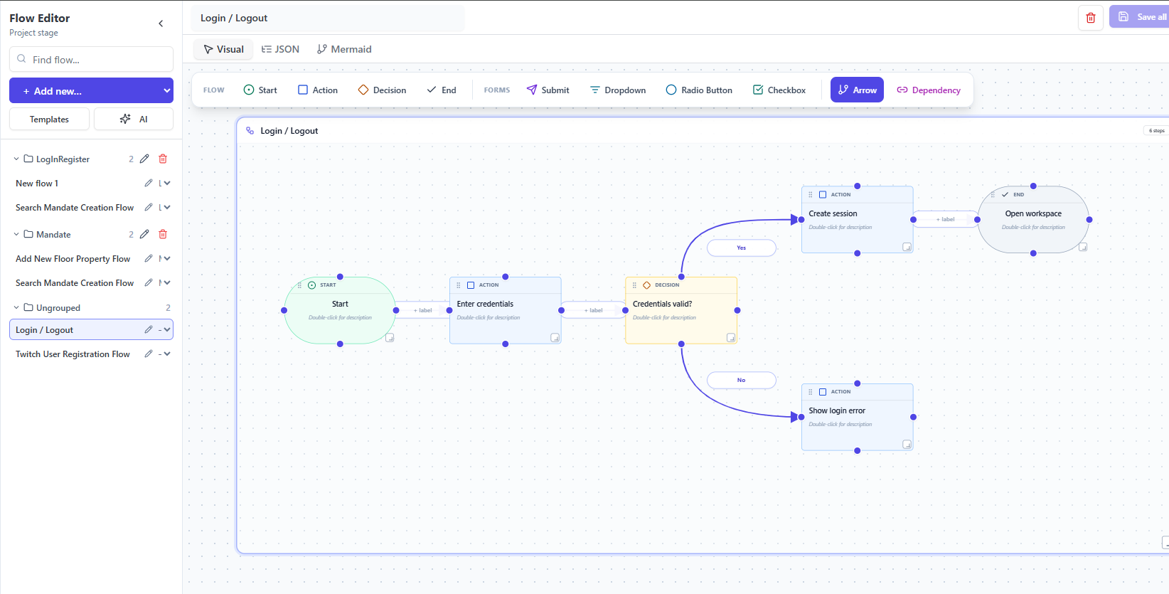 Actual APERIZER Flow Editor showing login process with decision branches and connecting arrows