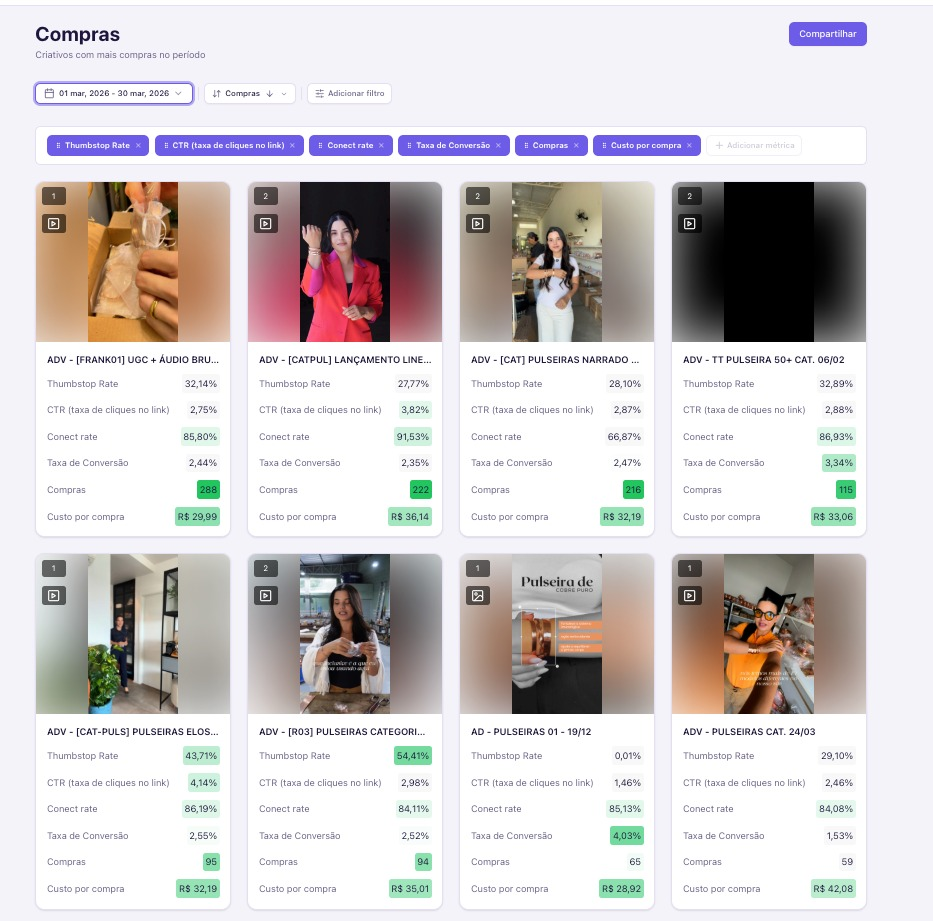 Criativus Dashboard