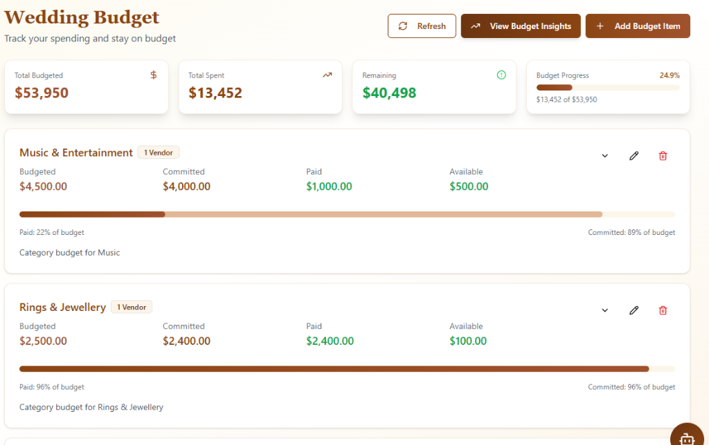 Category budgets and wedding spending in one place.