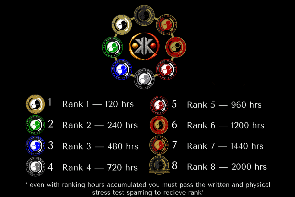 Jun Fan Gung Fu Rank Chart