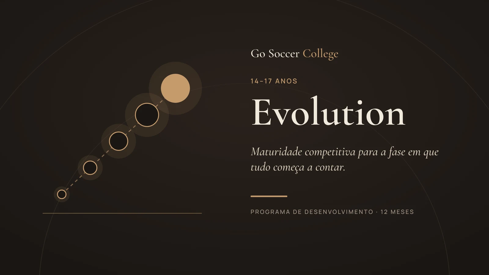 Programa Evolution, 14 a 17 anos