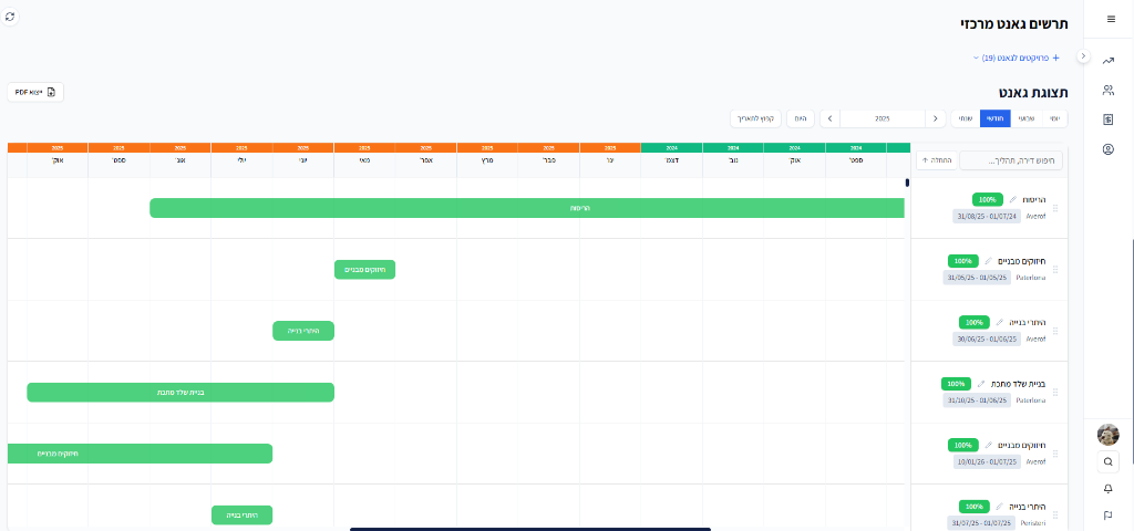 Timeline & Construction Process Control