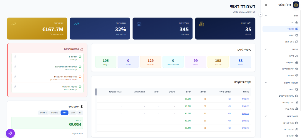 Real estate dashboard