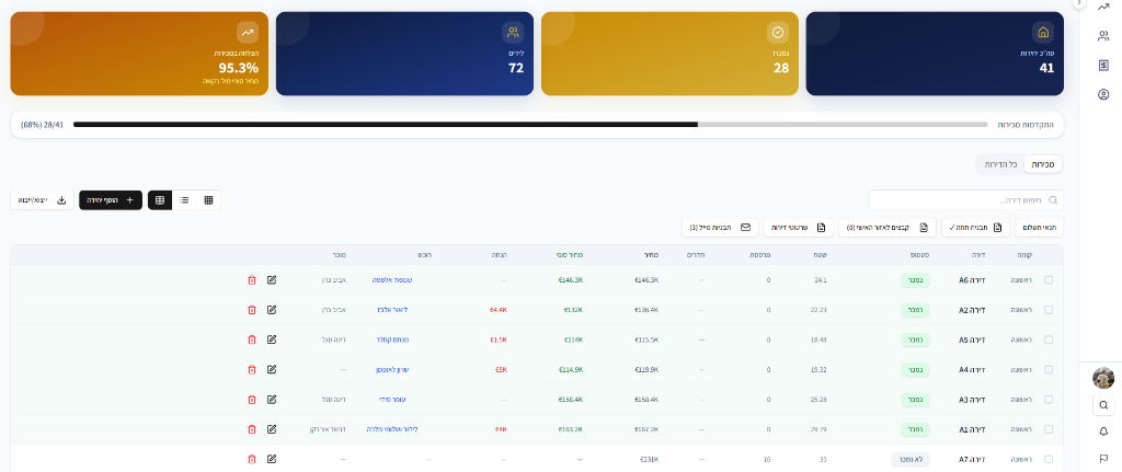 Management system dashboard