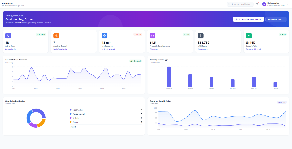 MyWoosah Hospital Discharge Optimization Dashboard