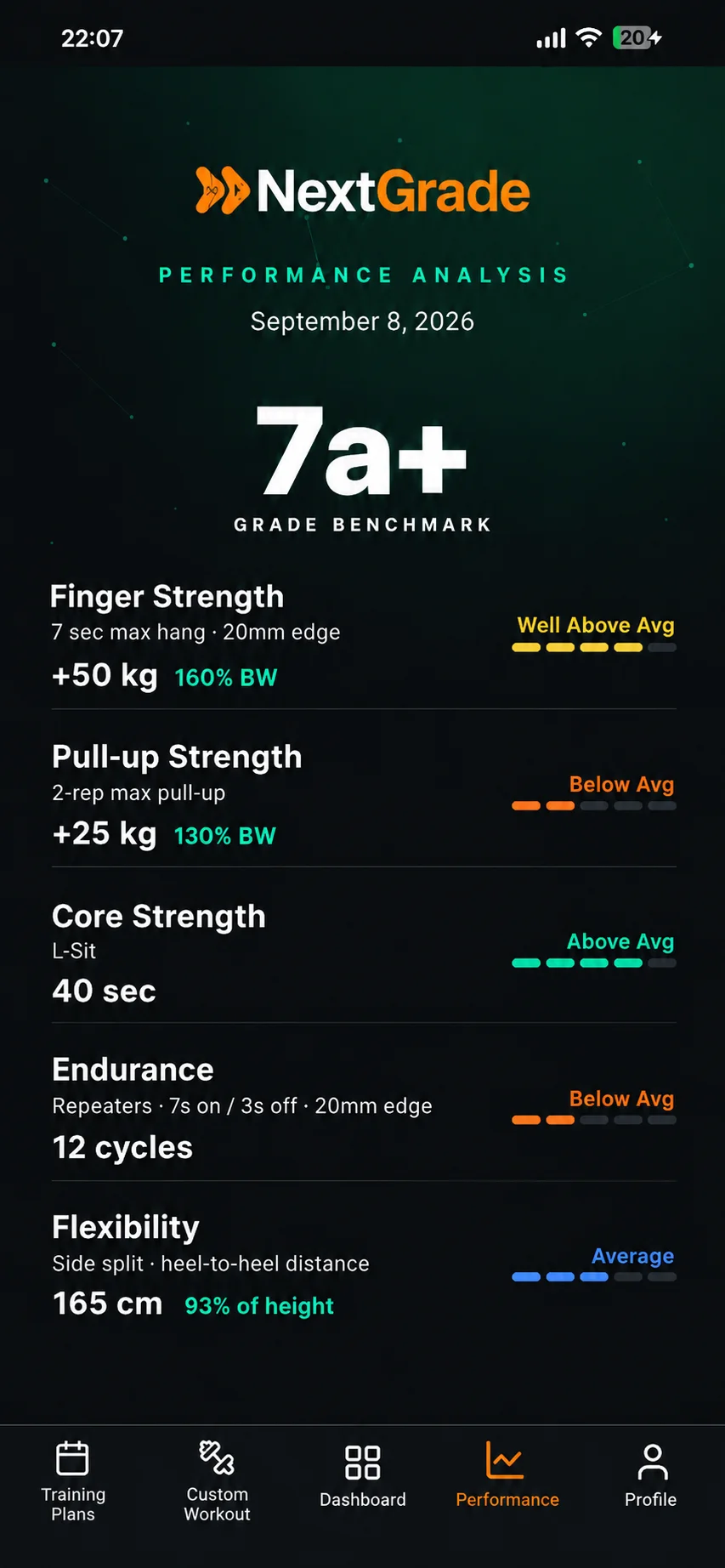 NextGrade personalized training schedule and exercises