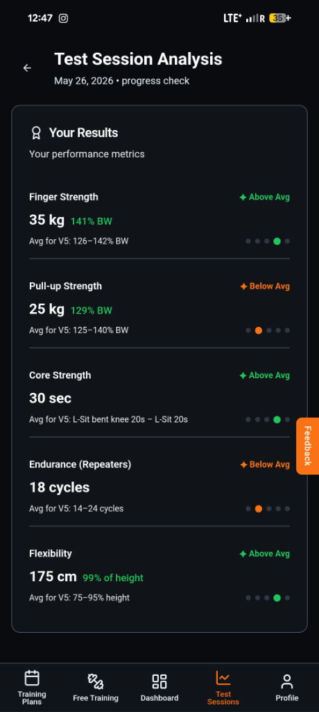 Test Session Analysis Results