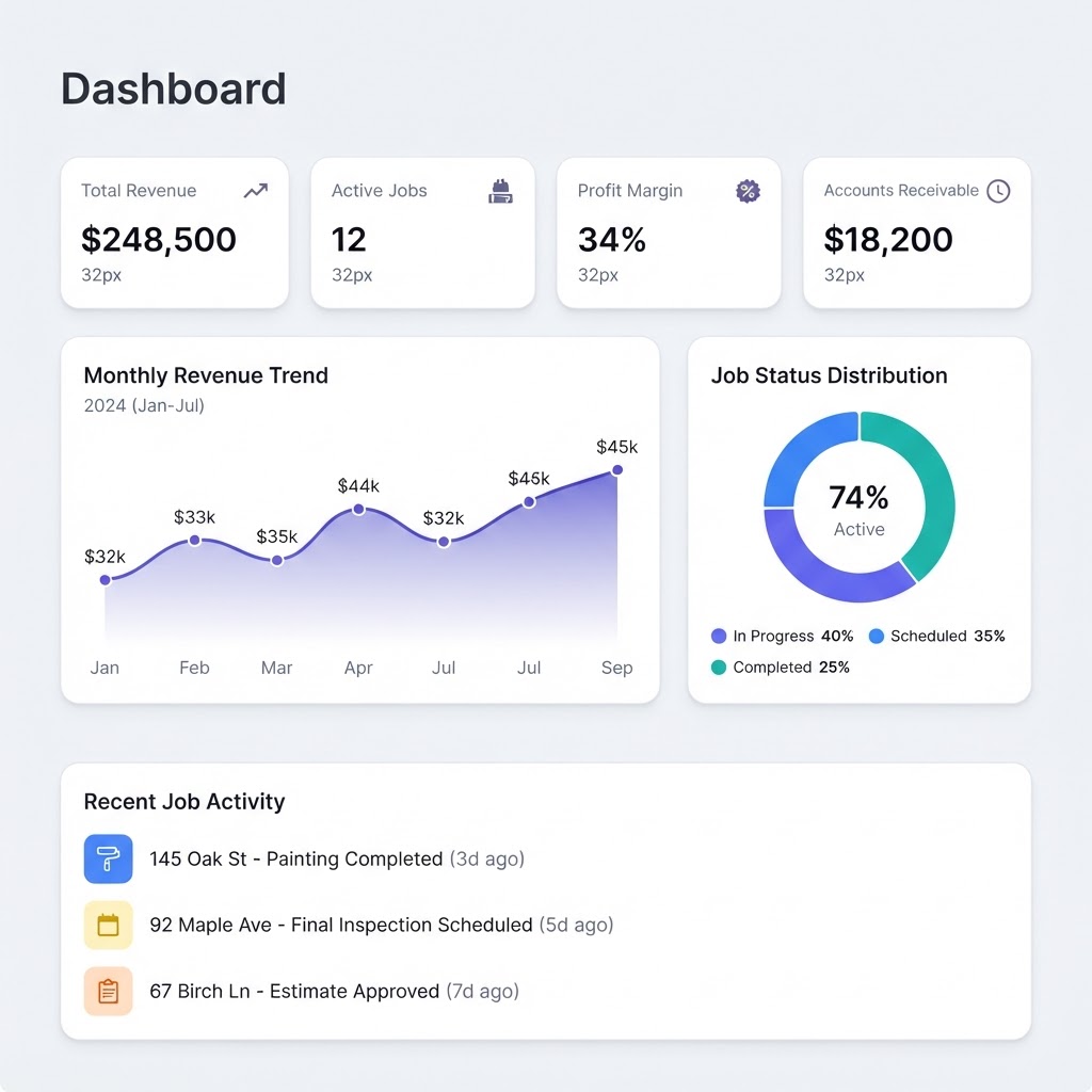 Executive Dashboard