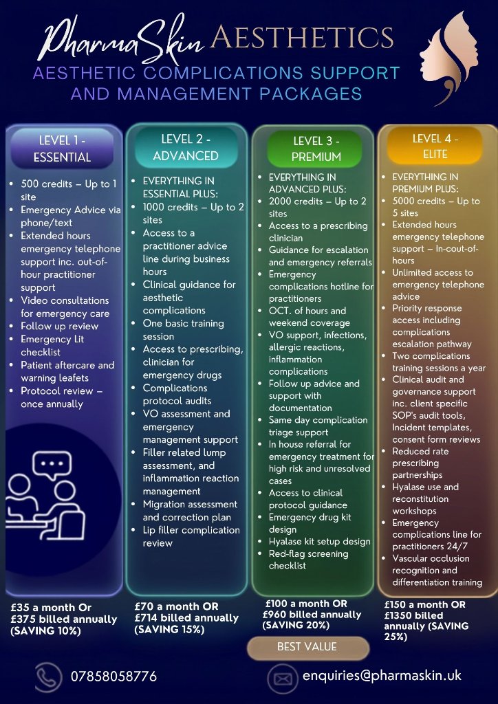 Complications management support package