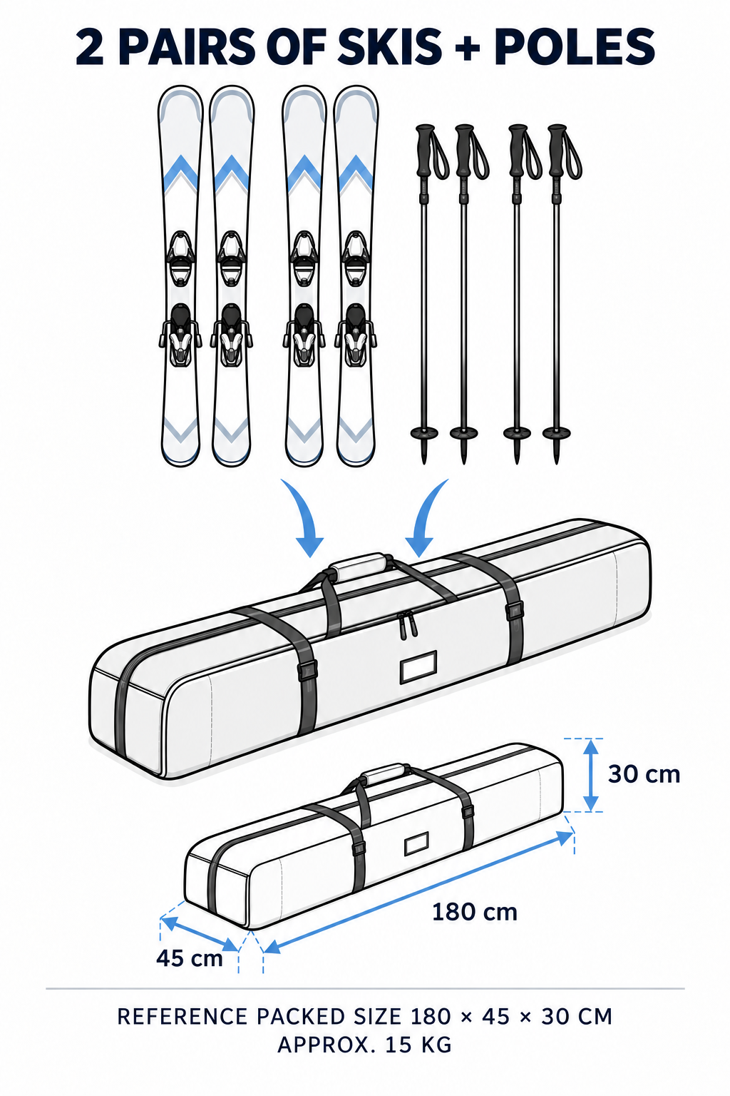 Reference packed size for two pairs of skis and poles: 180 x 45 x 30 cm, approx. 15 kg