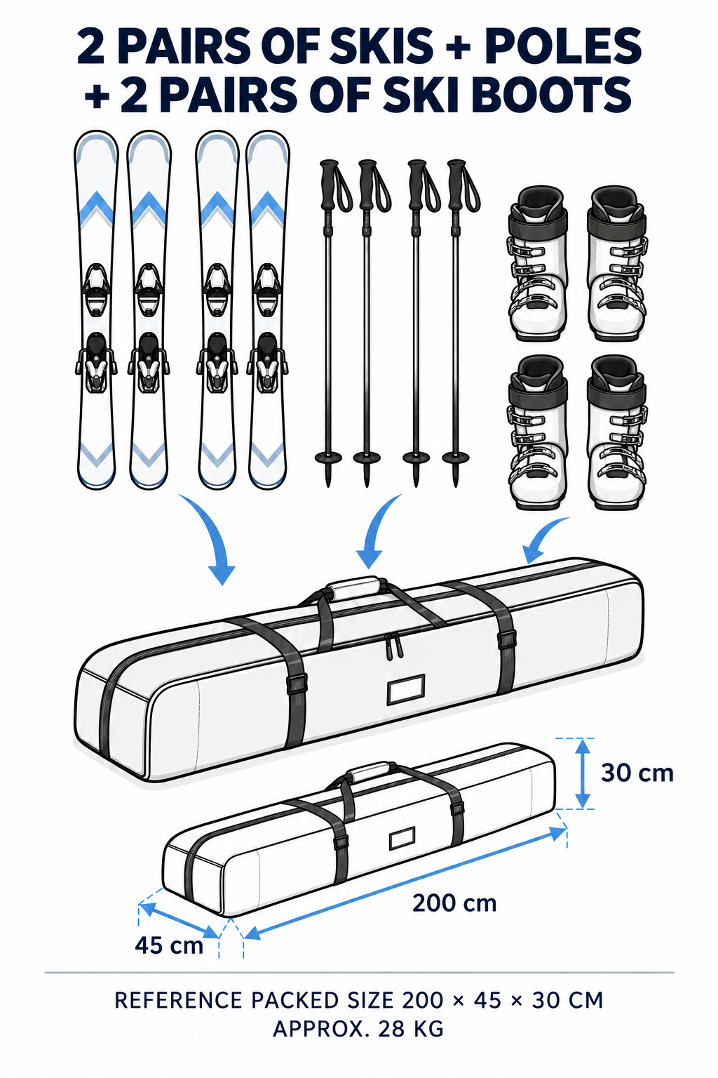 Reference packed size for two pairs of skis, poles and two pairs of ski boots: 200 x 45 x 30 cm, approx. 28 kg