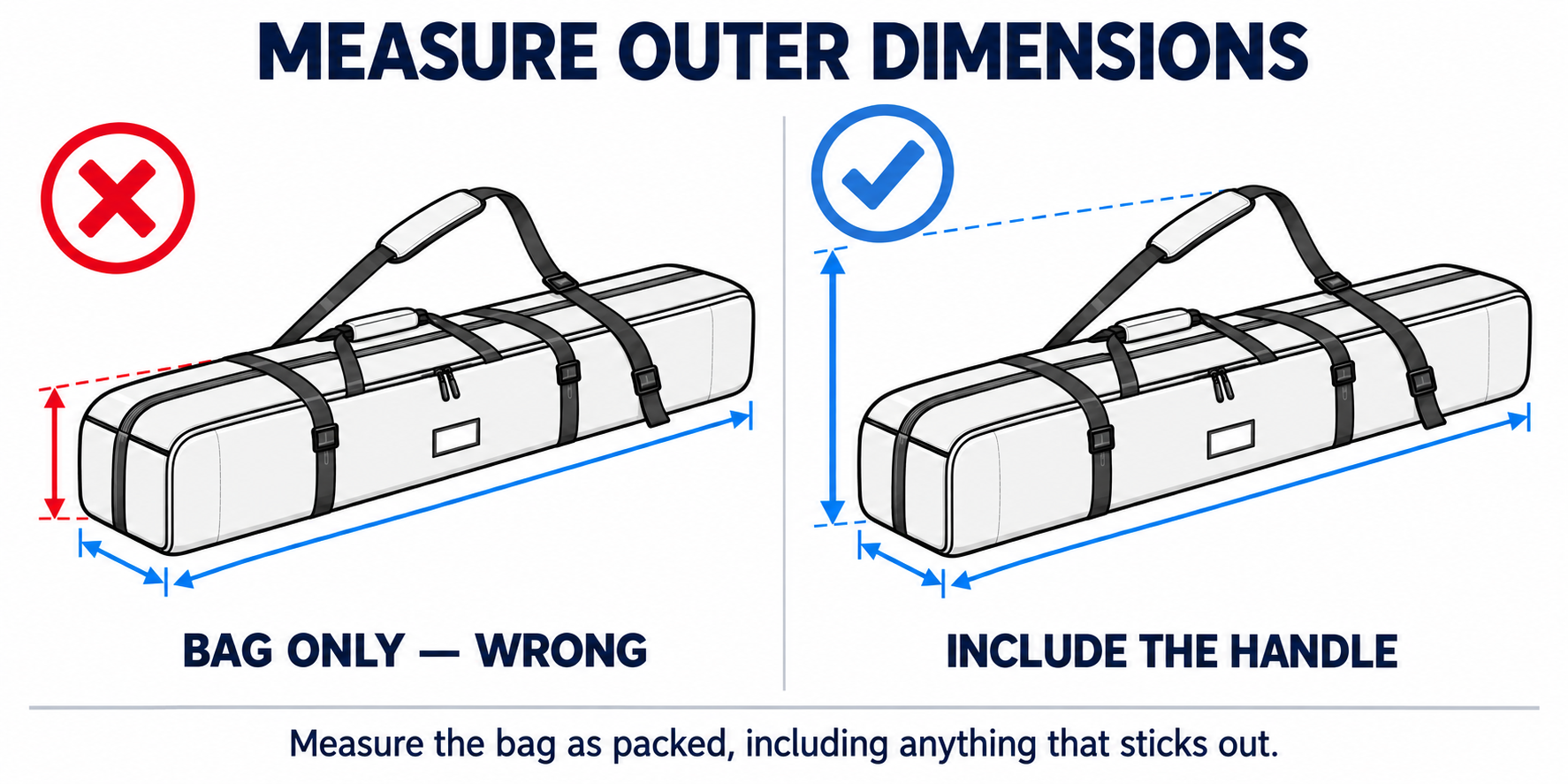 Measure outer dimensions: measuring the bag only is wrong, include the handle
