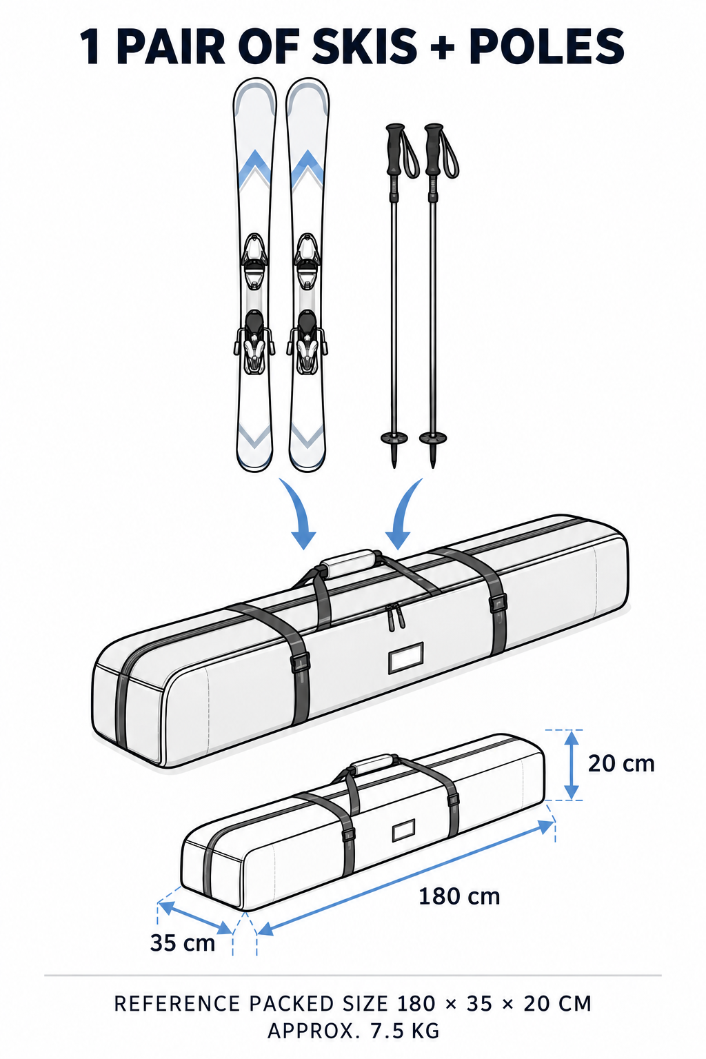 Reference packed size for one pair of skis and poles: 180 x 35 x 20 cm, approx. 7.5 kg