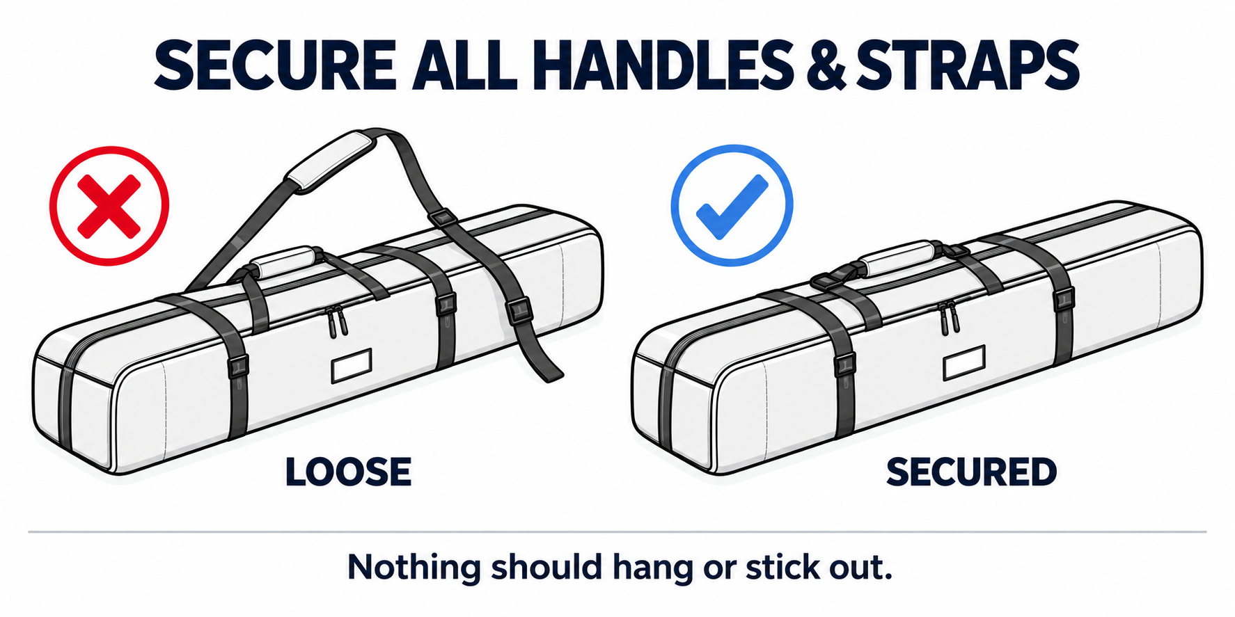 Secure all handles and straps: loose versus secured ski bag