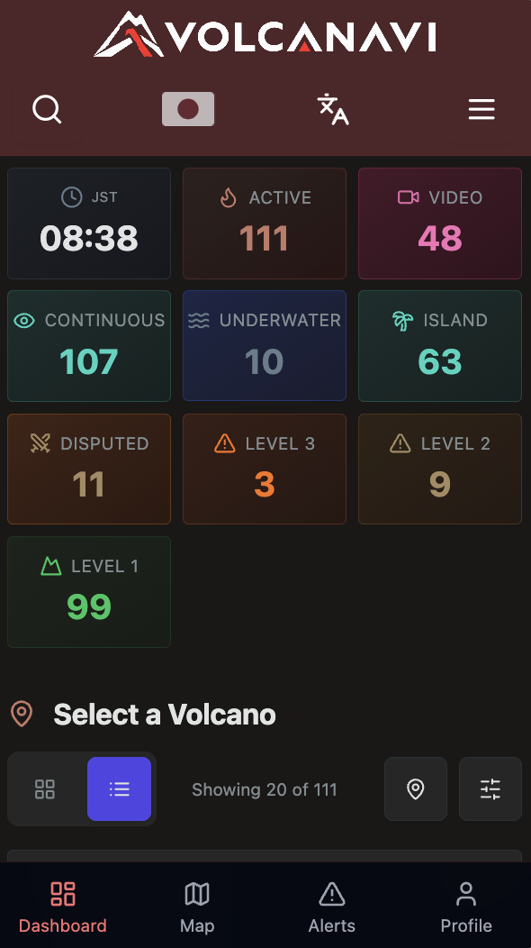 Live volcano stats at a glance