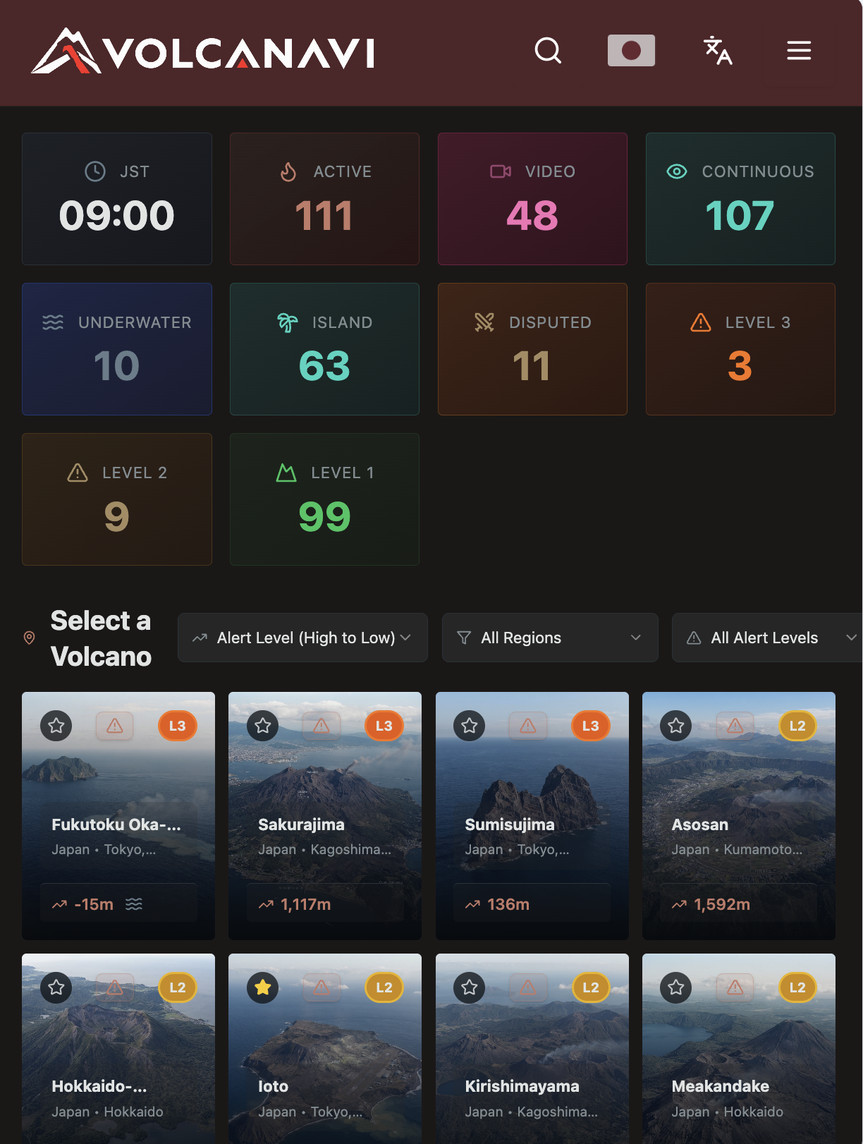 Live volcano stats at a glance