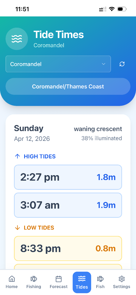 Rainfall Tracking