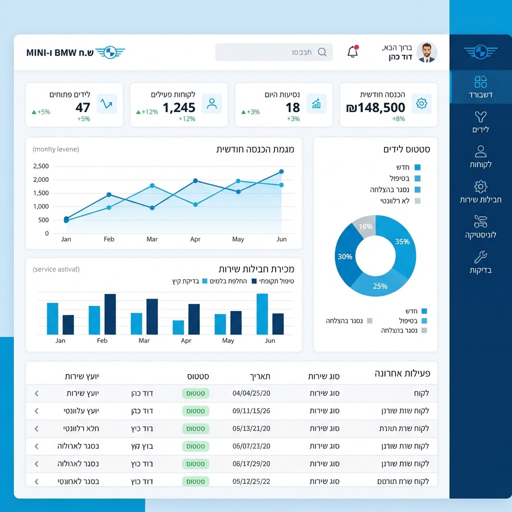 CRM ש.ח BMW-MINI screenshot