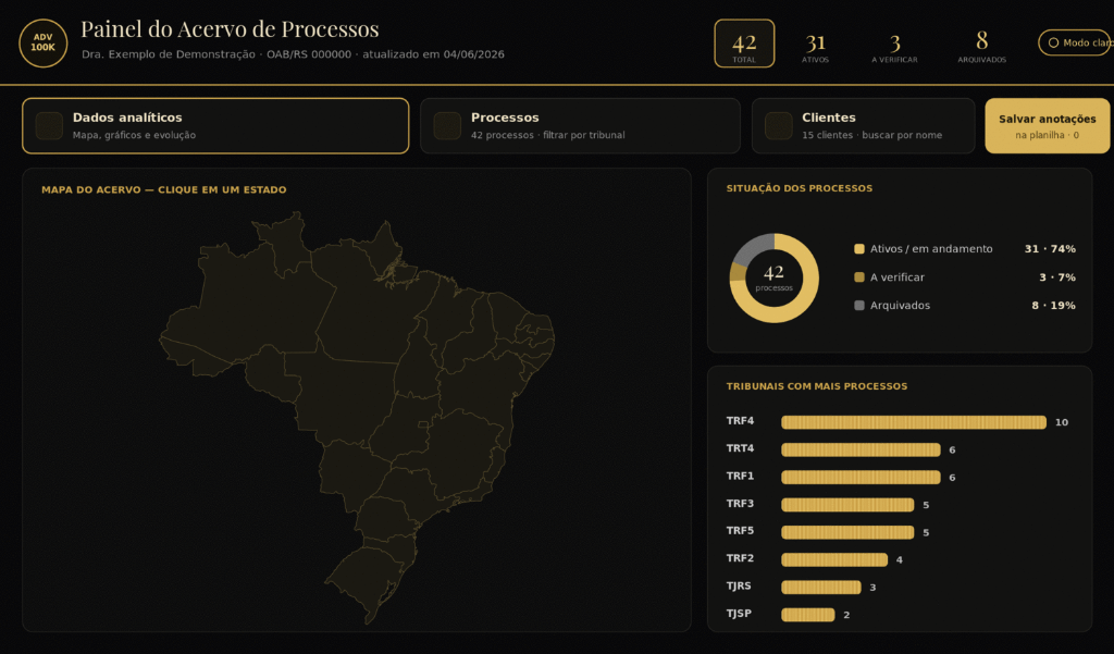 Painel do Acervo de Processos