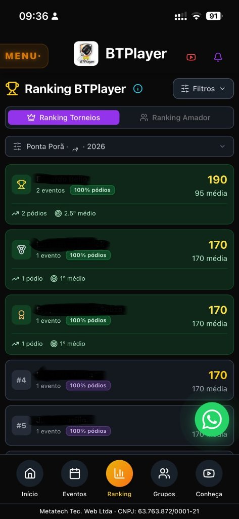 Ranking BTPlayer