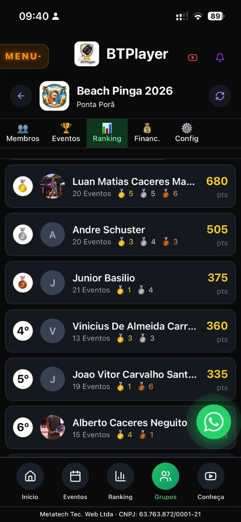 Ranking interno