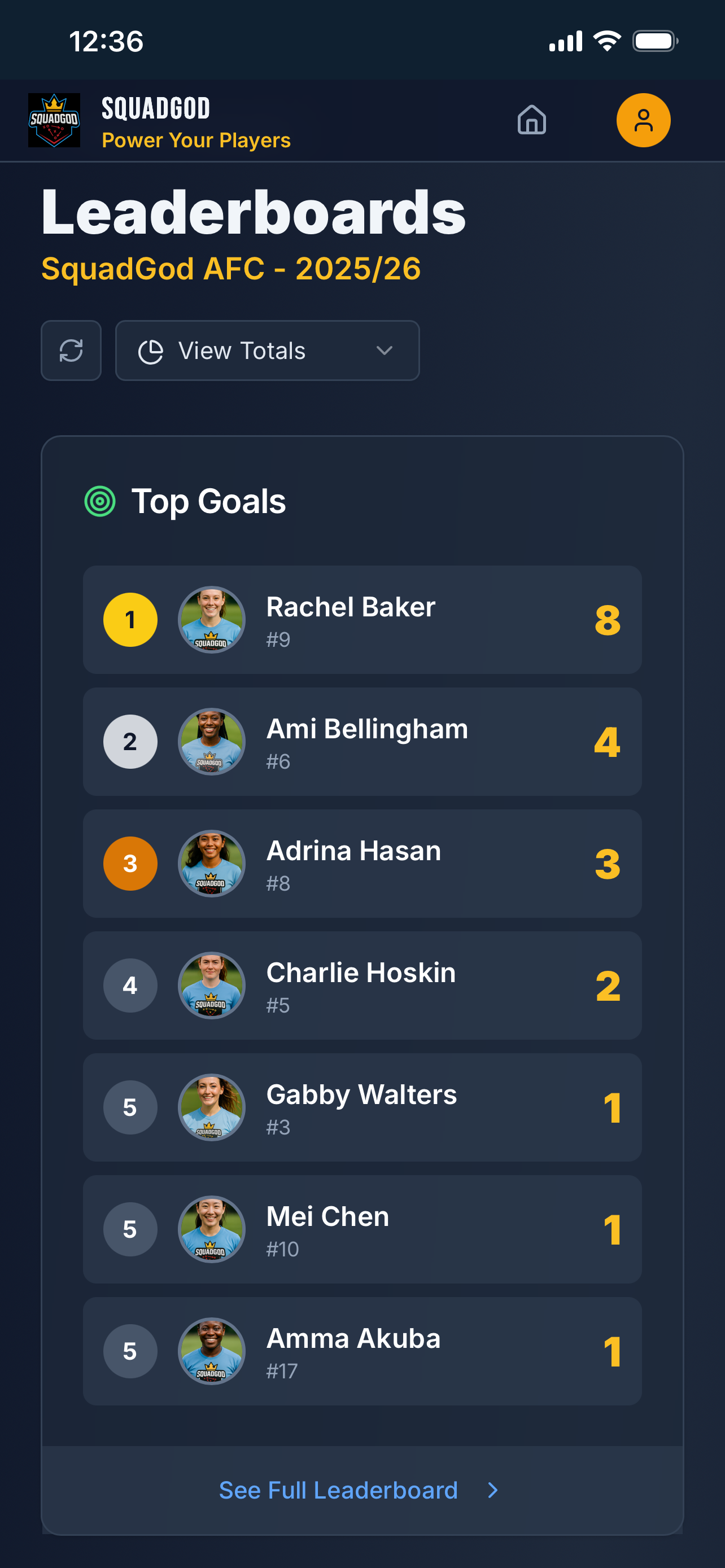 Top Goals player performance leaderboard tracking goals, assists and stats for grassroots football teams