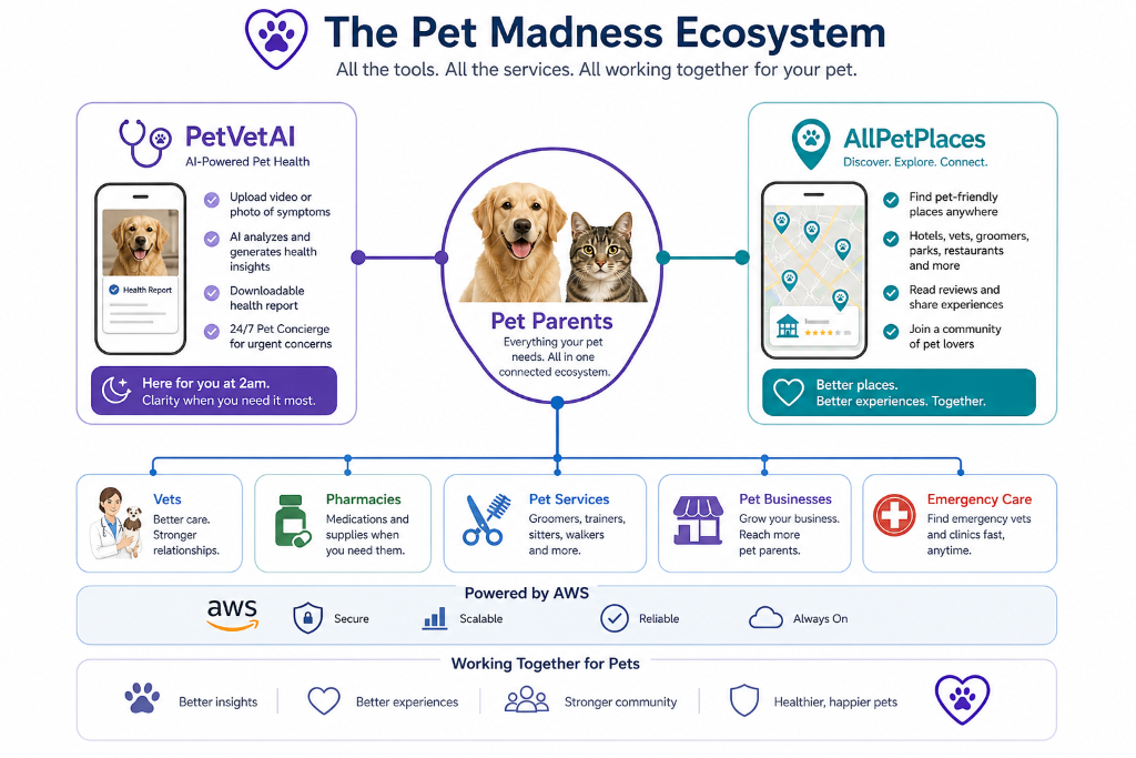 Why Smart Pet Businesses Are Using AI in 2026 — And How to Get Ahead Before It's Table Stakes