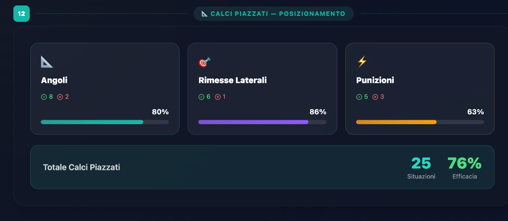 Punizioni