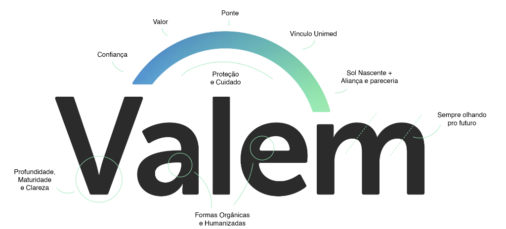 Logotipo Valem