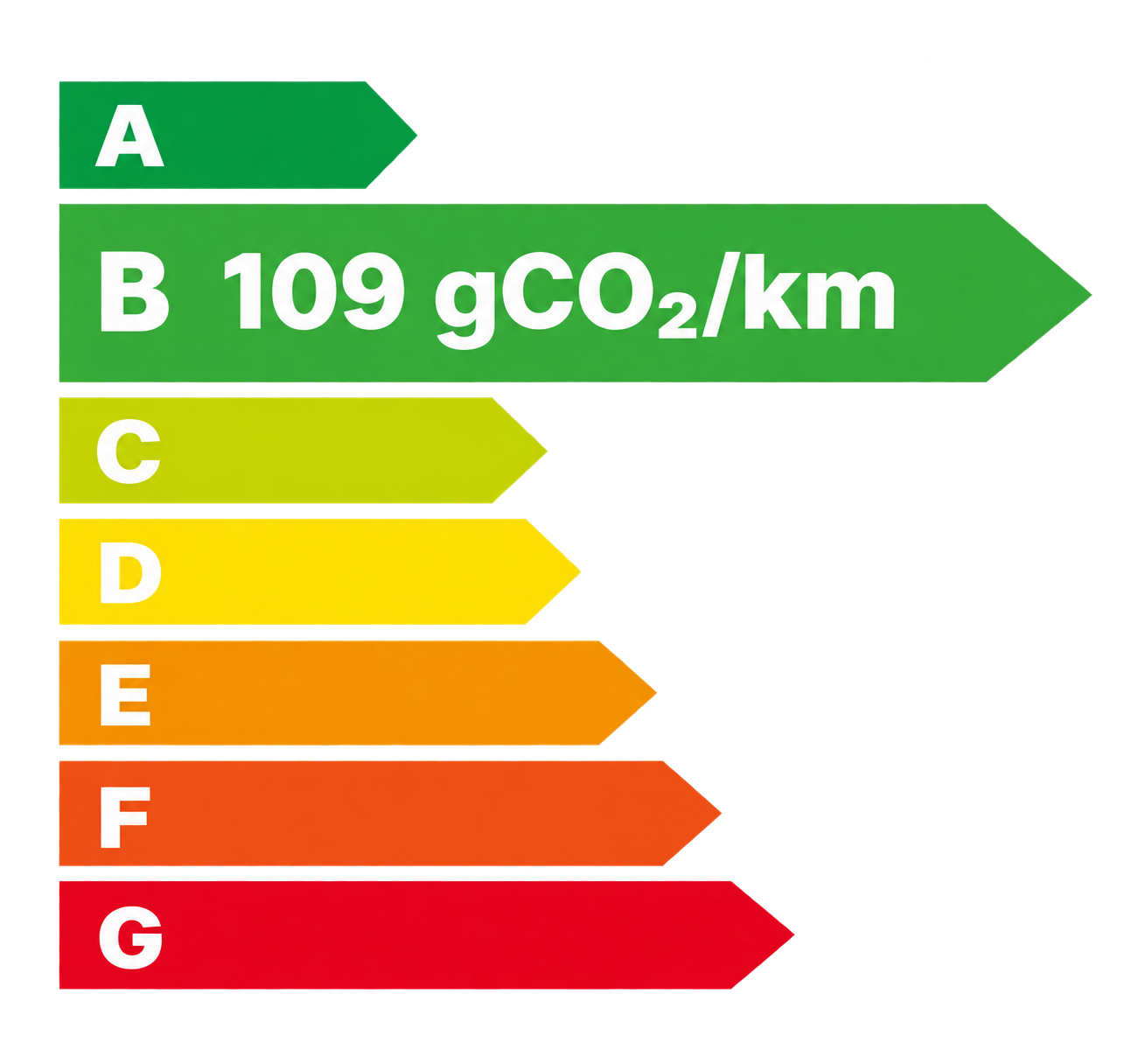Étiquette CO₂ classe B : 109 g/km