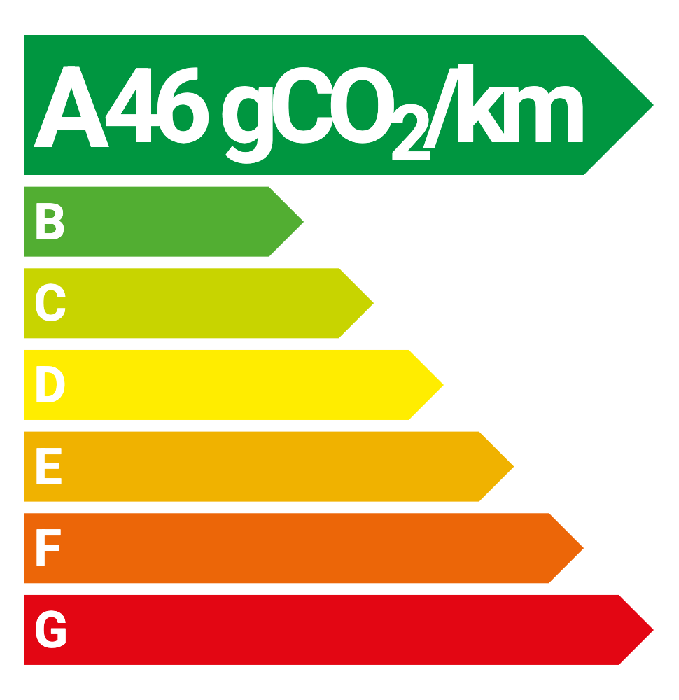 Étiquette énergie