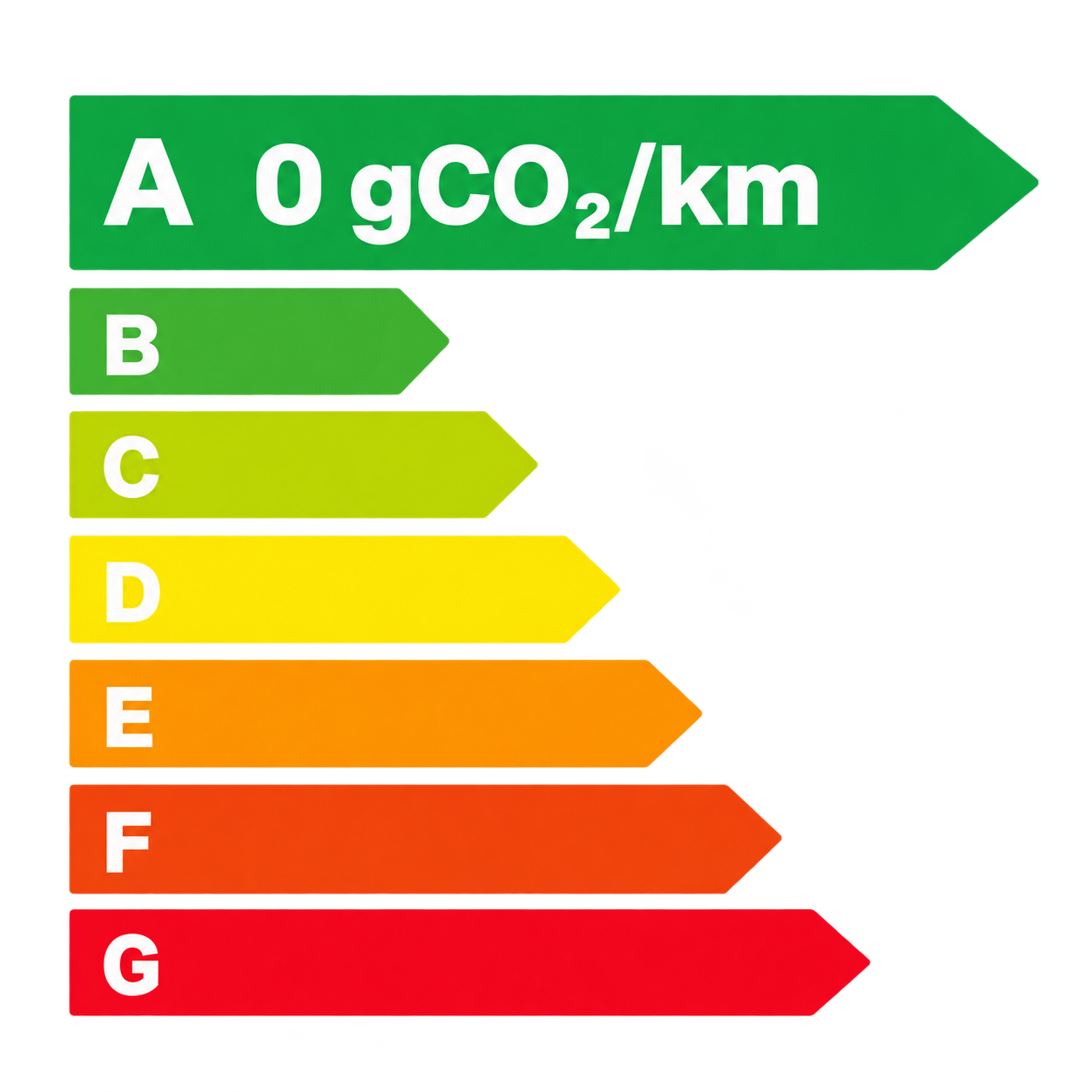 Étiquette CO₂ classe A : 0 g/km
