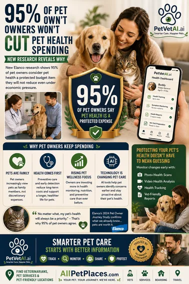 PetPulse Daily