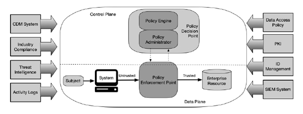 Figure 2 — User-authorized data flow and processing pipeline