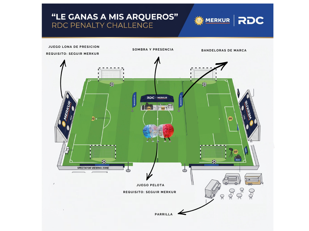 Mapa del evento Campo Son Roca