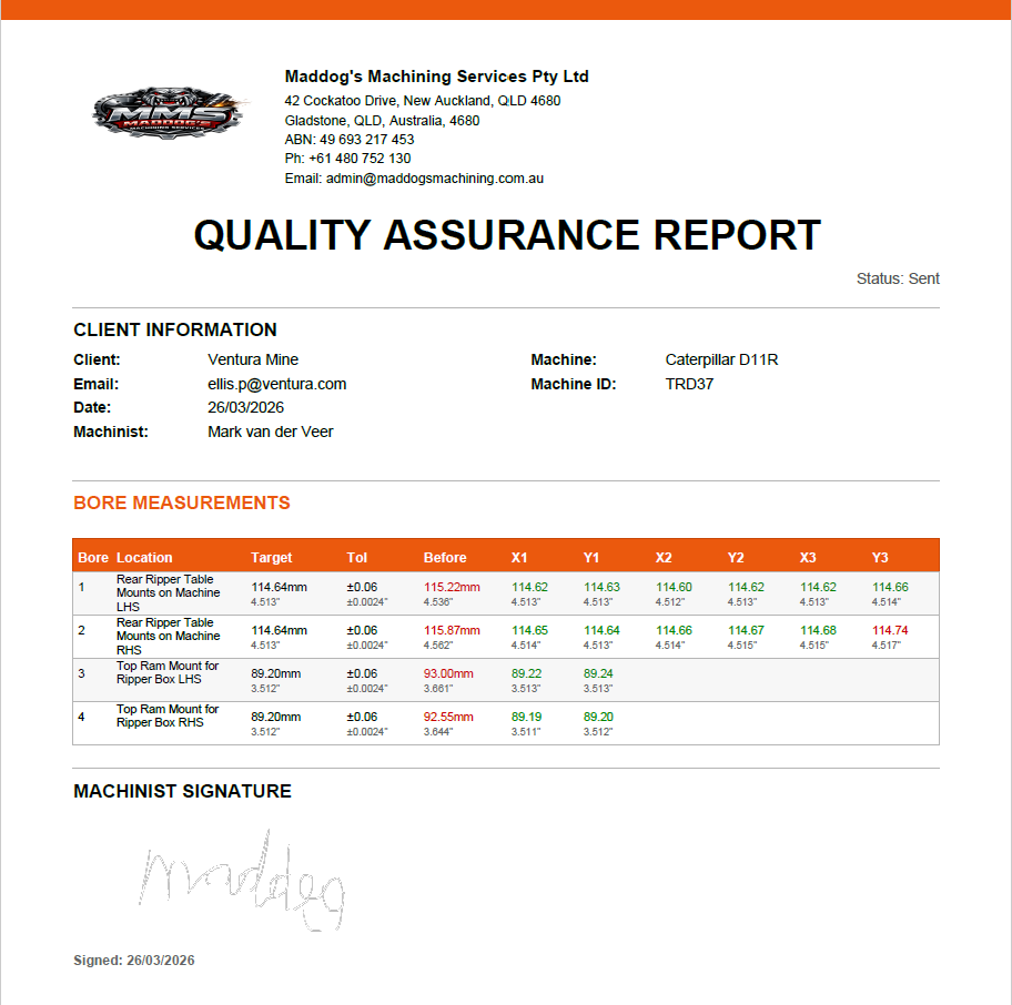 QA Report